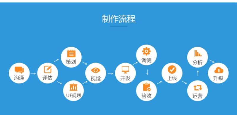 商城网站建设选购指南